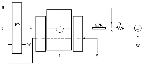 Spectrophotometer schematic diagram